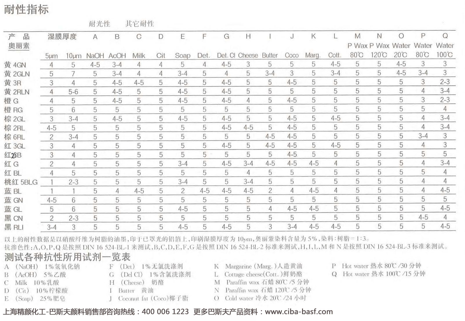 巴斯夫奥丽素染料耐性指标