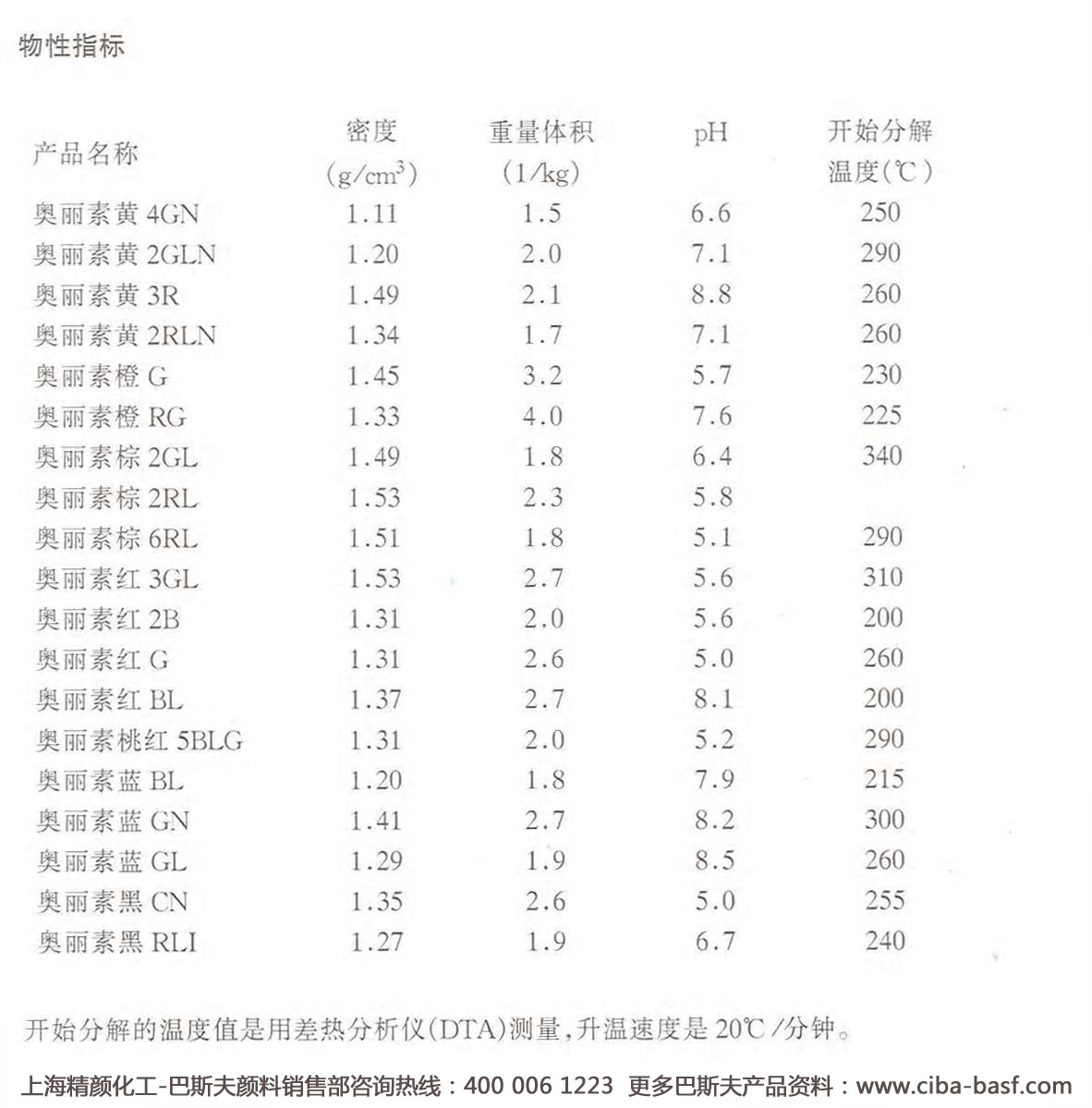 奥丽素染料物理数据