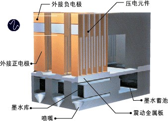 微压电元件