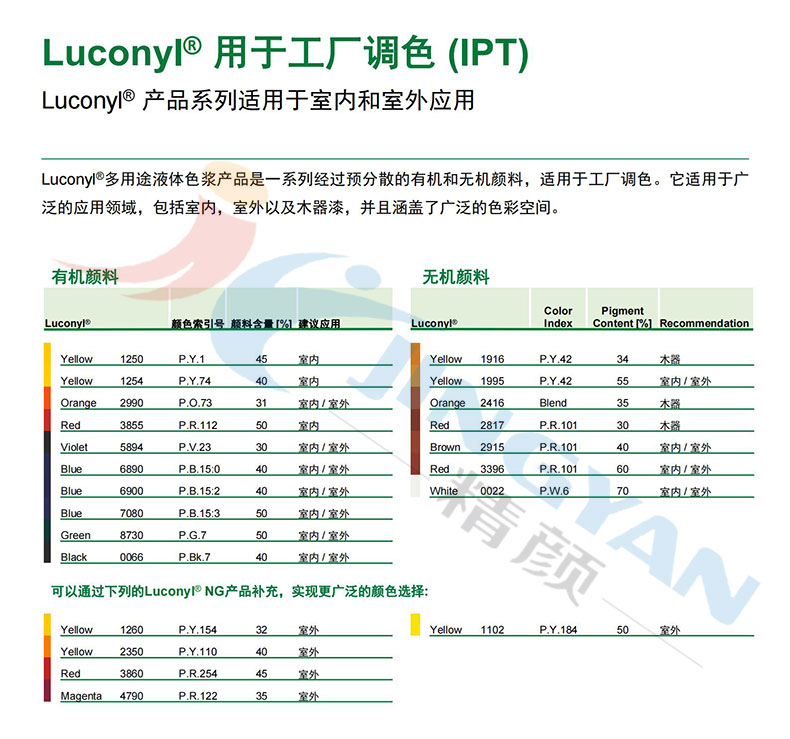 巴斯夫Luconyl系列水性色浆型号表