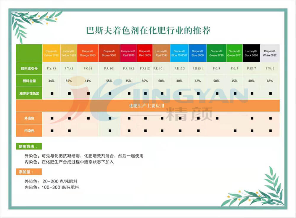 巴斯夫水性色浆在化肥行业推荐图表