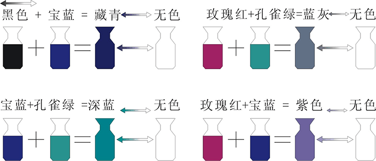 热敏变色颜料基本色配色