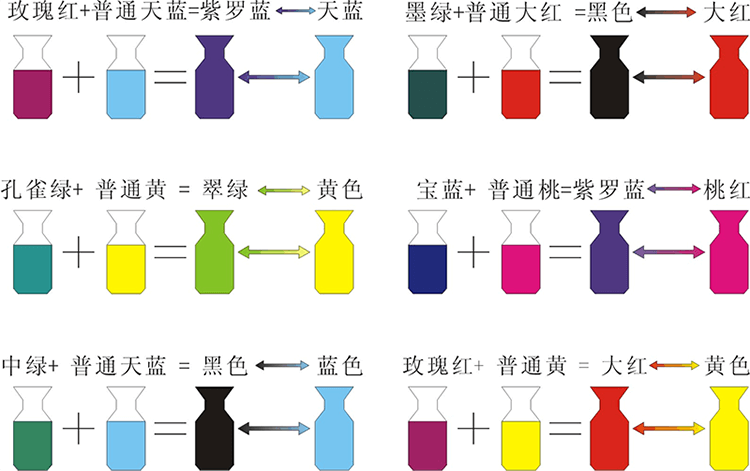 热敏变色粉与普通色粉配色