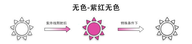 不可逆感光变色粉