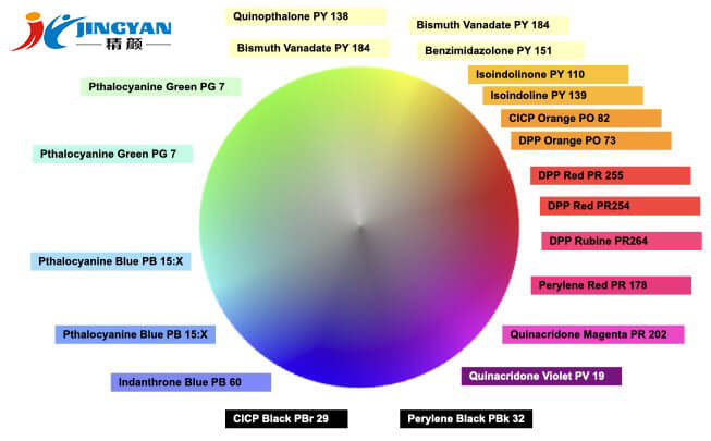 在色轮上放置高性能颜料