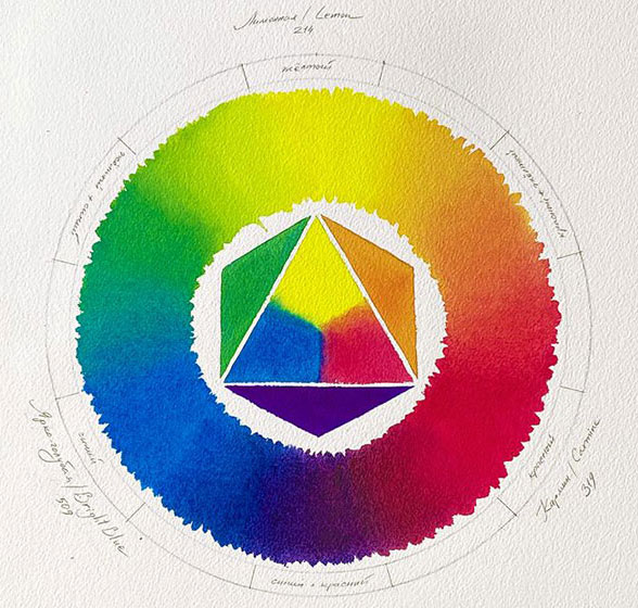色彩理论的基本概念_从伊顿色环到冷暖色调特性解析
