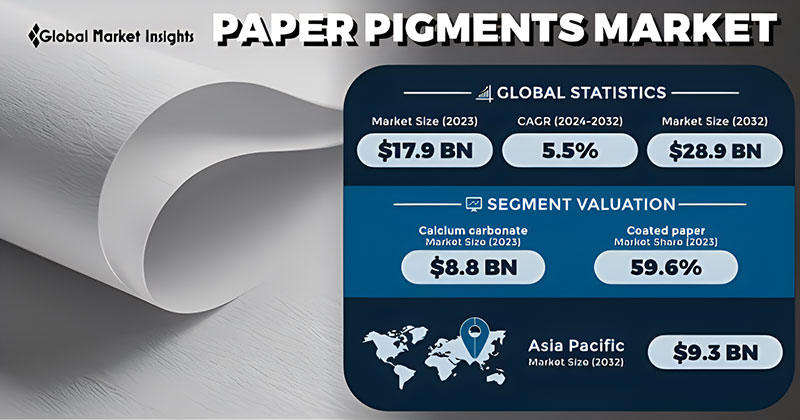 2024-2032年造纸颜料市场数据图表