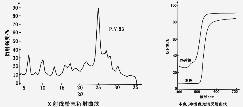 颜料黄83色粉实拍图