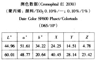 颜料红254反射曲线