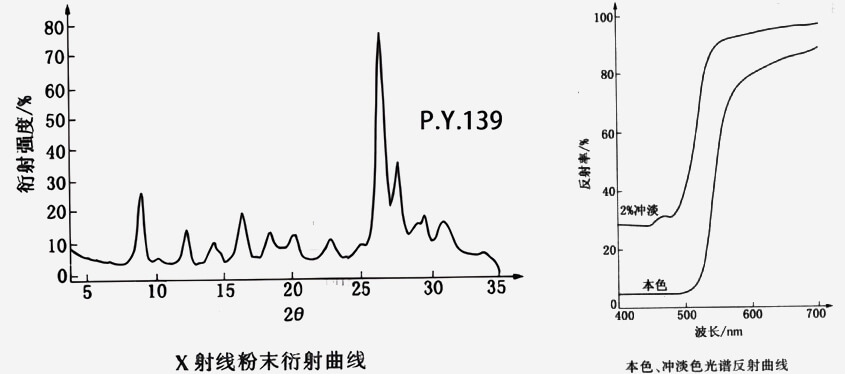 颜料黄139衍射曲线