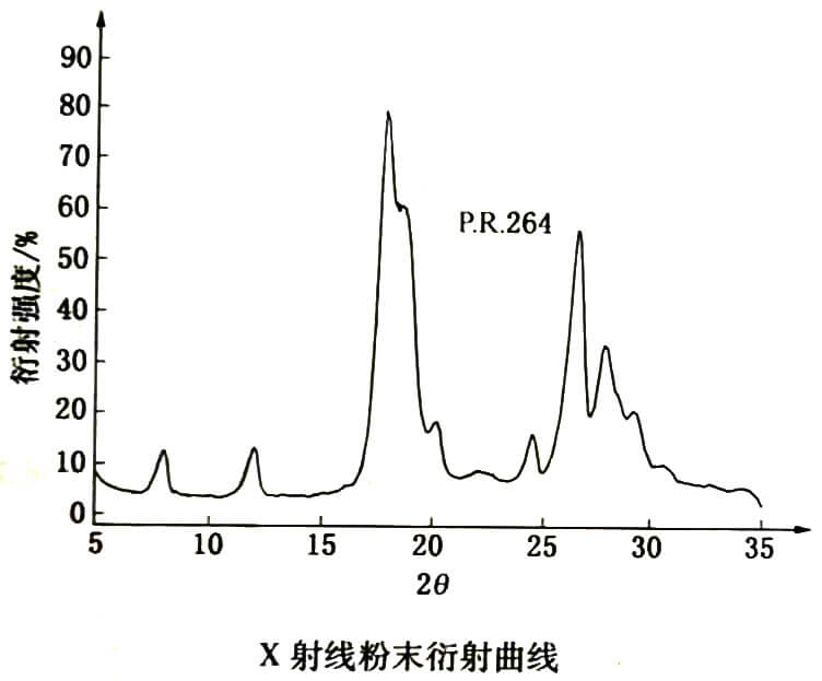 颜料红264衍射曲线