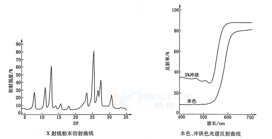 芘酮橙颜料橙43衍射曲线和光谱反射曲线