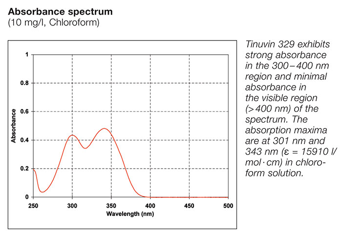 巴斯夫TINUVIN 329吸收光谱
