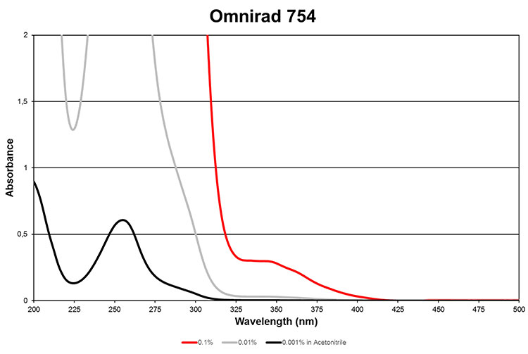 754光引发剂吸收光谱图