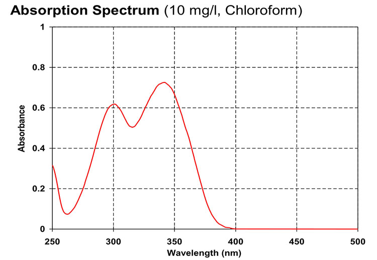 巴斯夫UVP紫外线吸收剂吸收光谱图