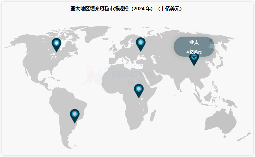 2024年亚太地区填料母粒市场规模