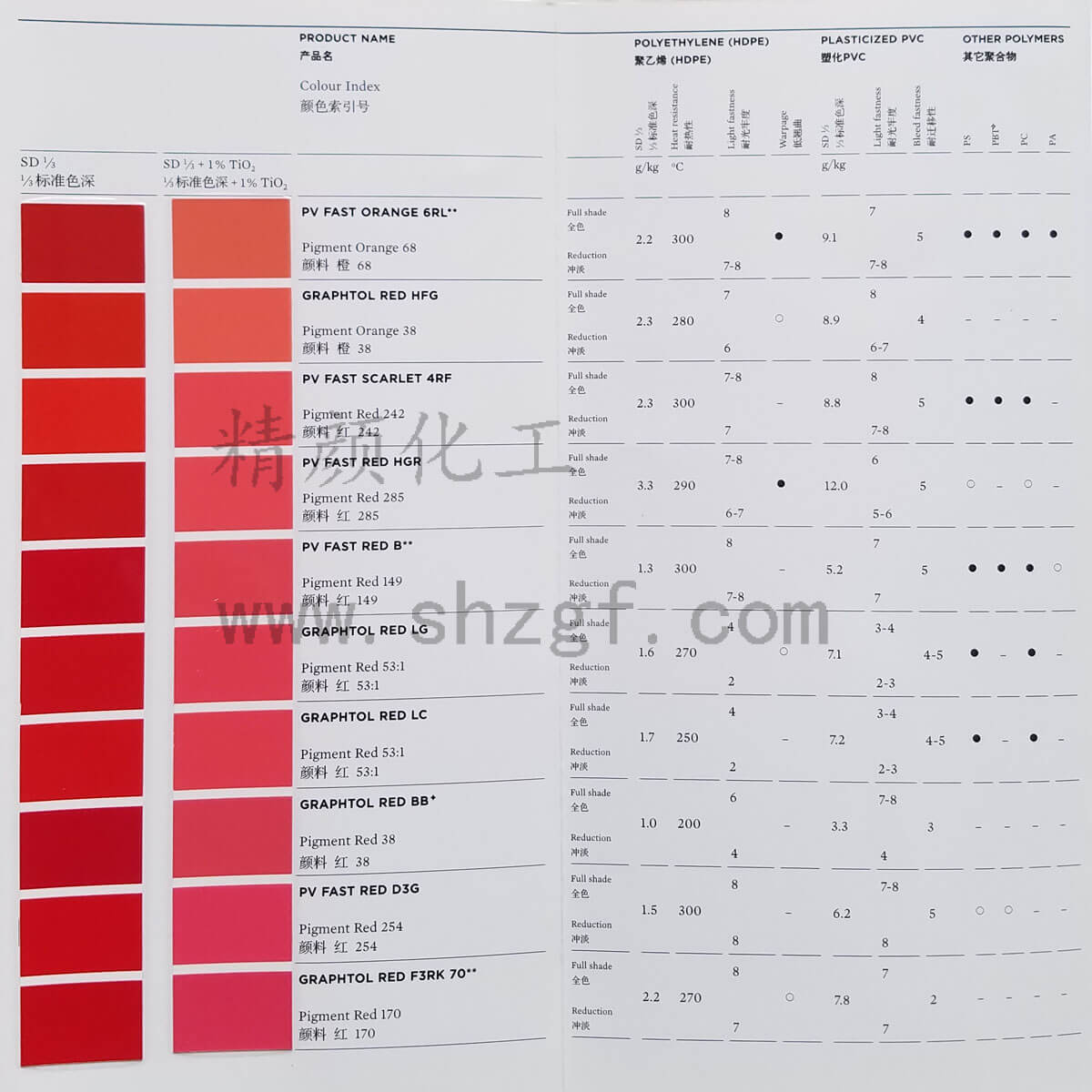 CLARIANT科莱恩Graphtol颜料色卡