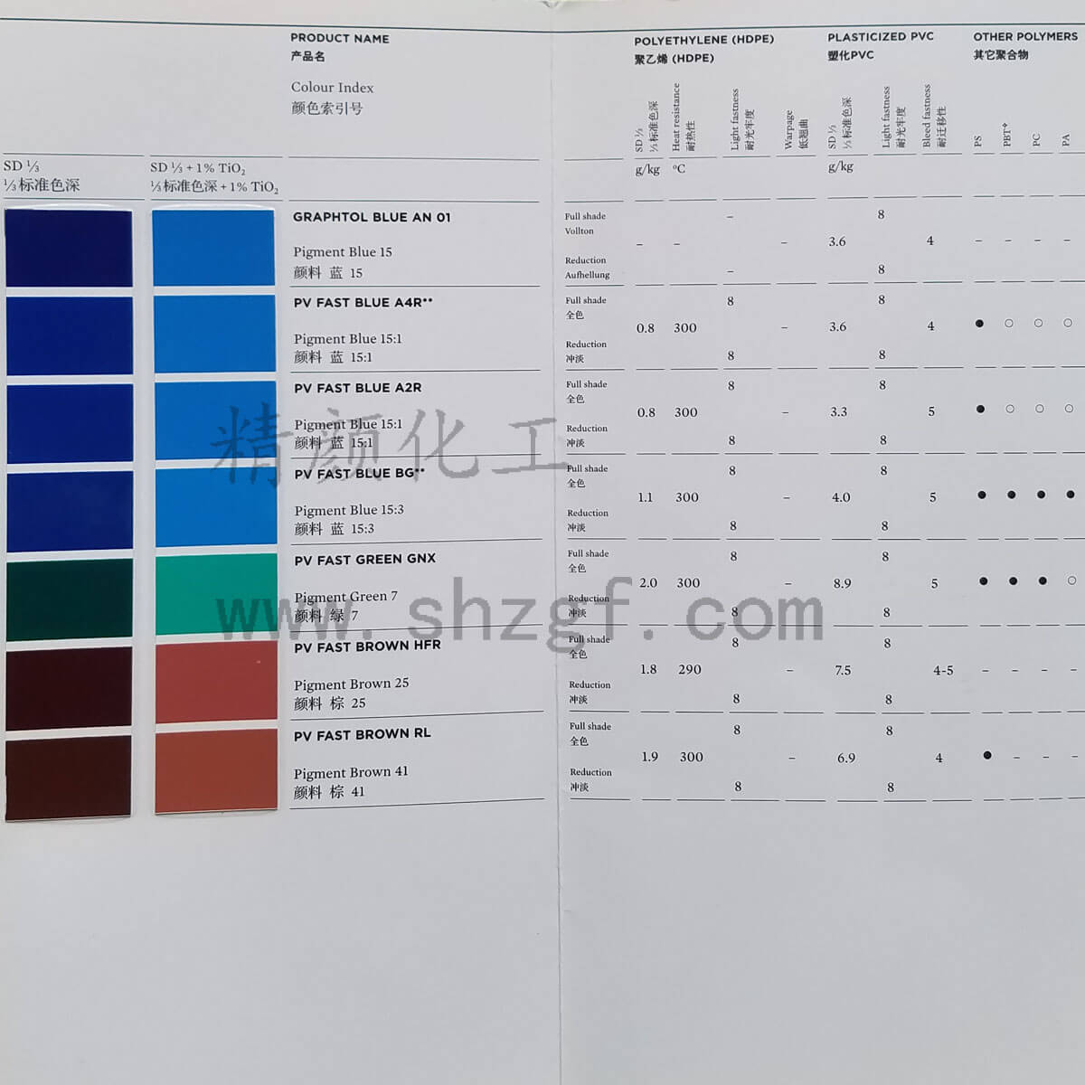 科莱恩PV FAST颜料色卡