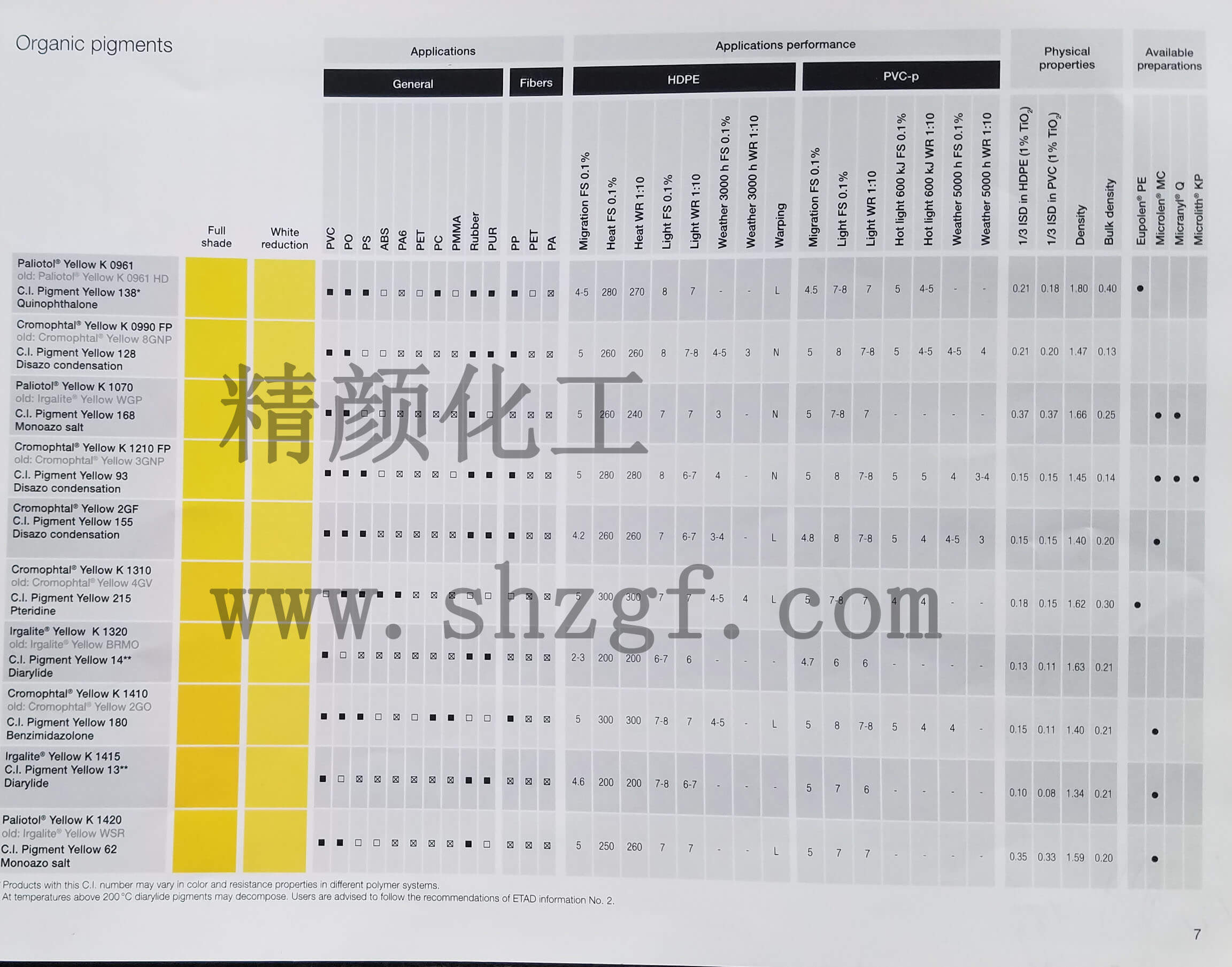 BASF葩丽特Paliotol有机颜料色卡