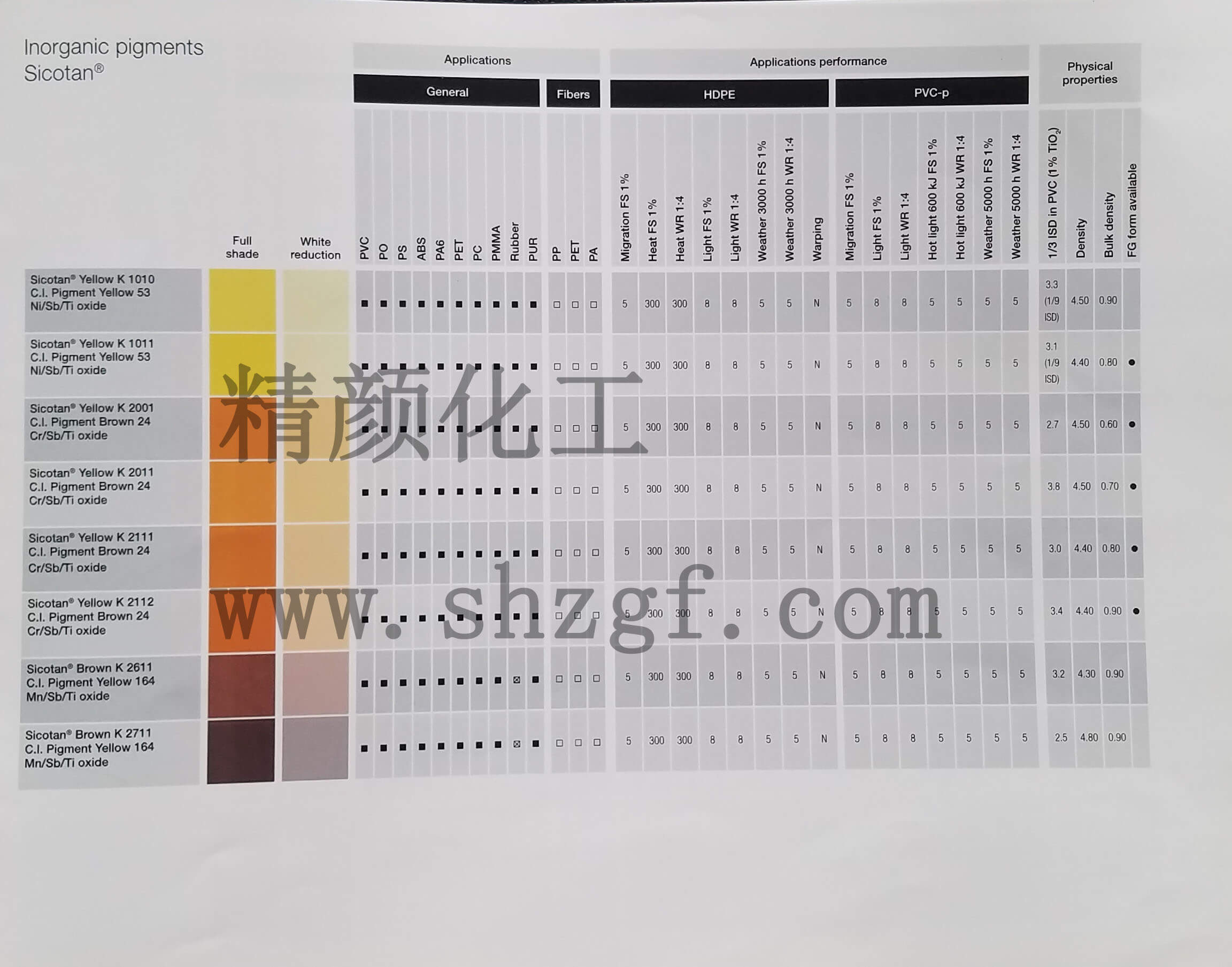 巴斯夫(汽巴CIBA)色丽泰Sicotan无机颜料色卡