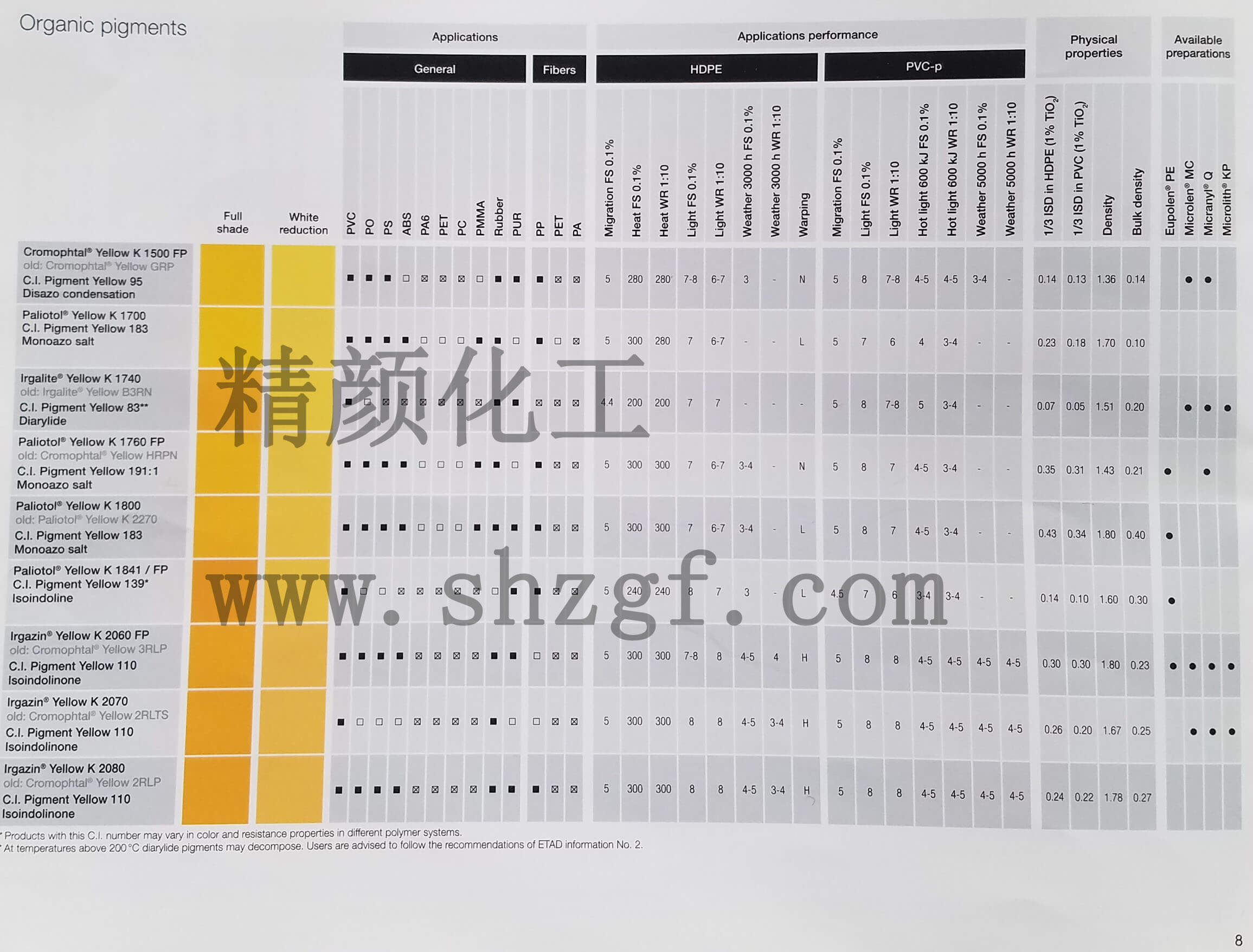 巴斯夫艳佳鲜Irgazin颜料色卡