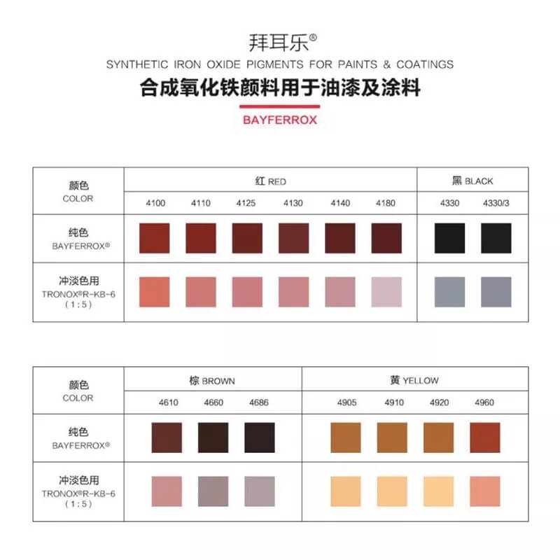 拜耳乐氧化铁