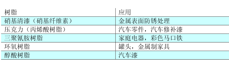 金属络合染料应用概述