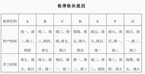 轮休规则表