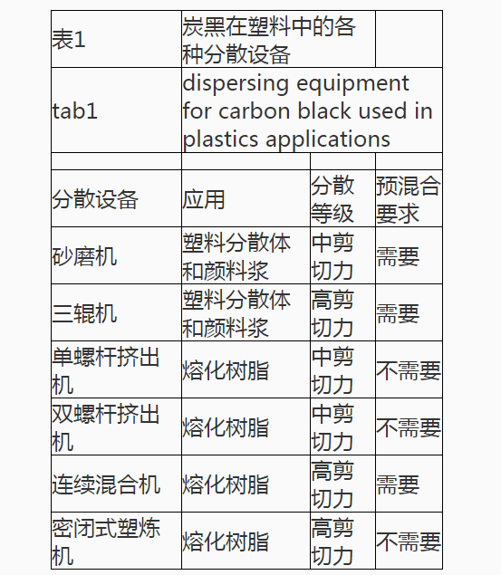 炭黑在塑料中的分散设备