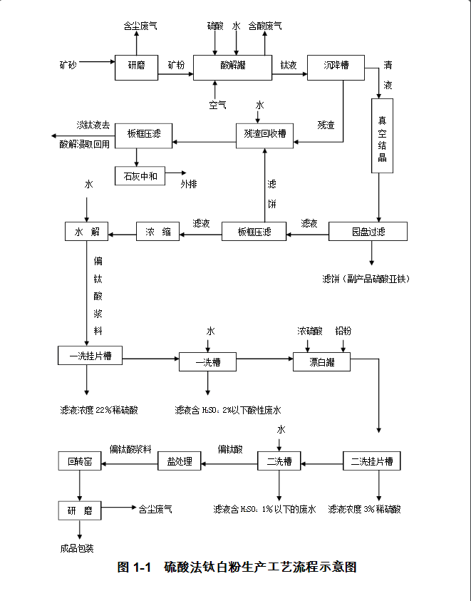 钛矿生产工艺流程图图片