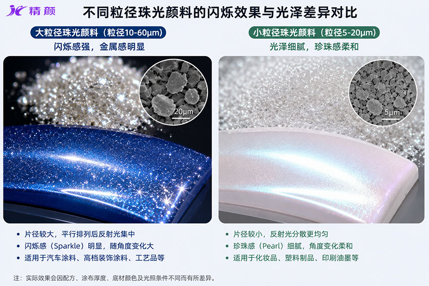 不同粒径珠光颜料的闪烁效果与光泽差异对比