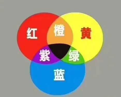 配色图