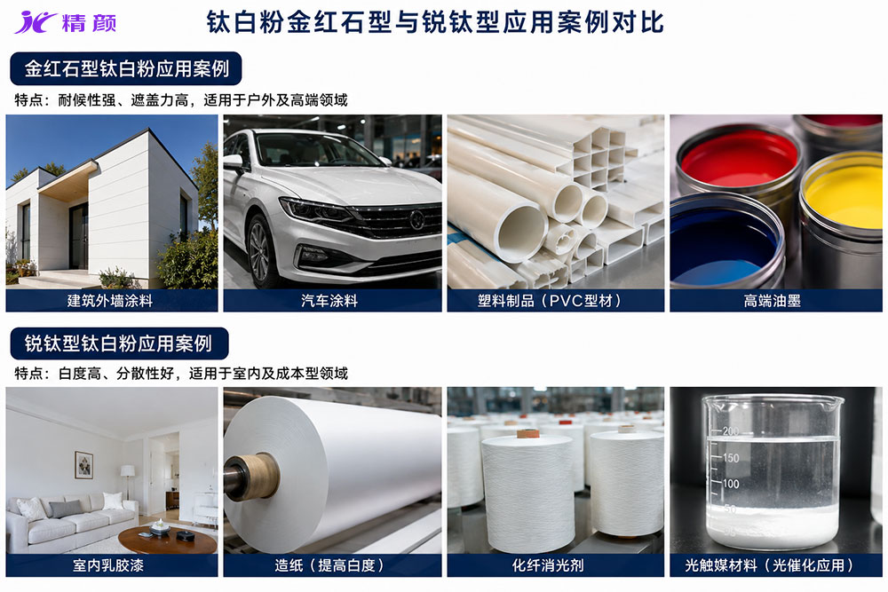 钛白粉金红石型与锐钛型应用案例对比