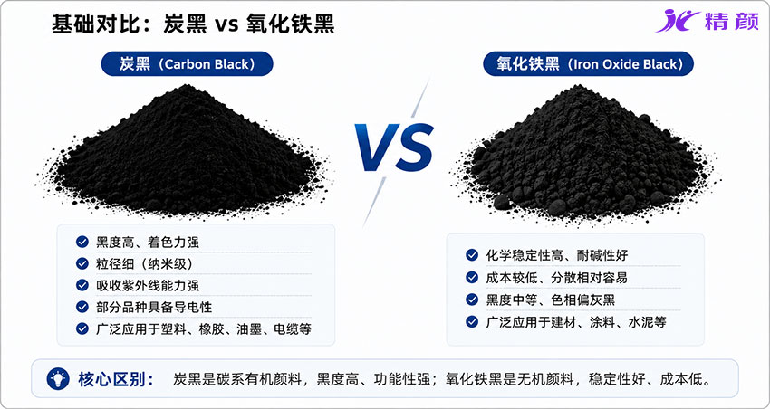 炭黑和氧化铁黑的区别：性能、颜色与应用全面对比