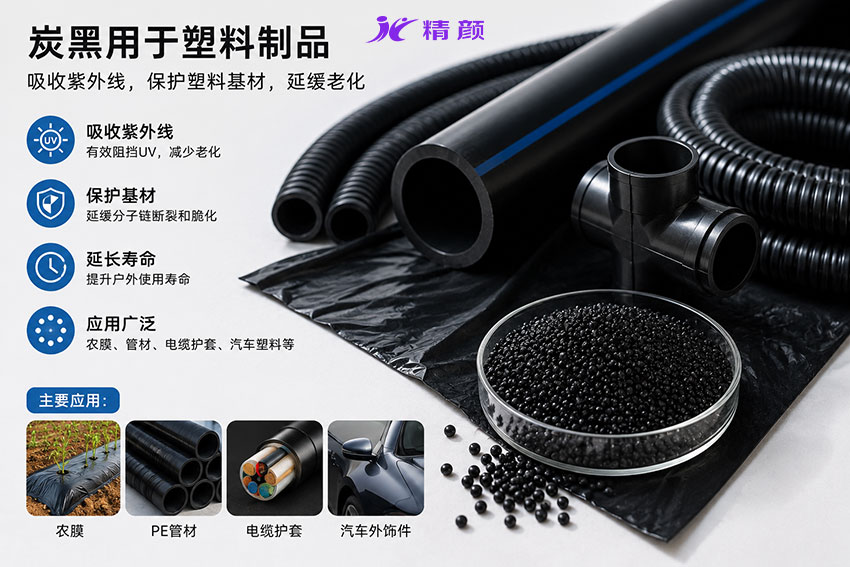 炭黑用于塑料制品吸收紫外线，保护塑料基材，延缓老化
