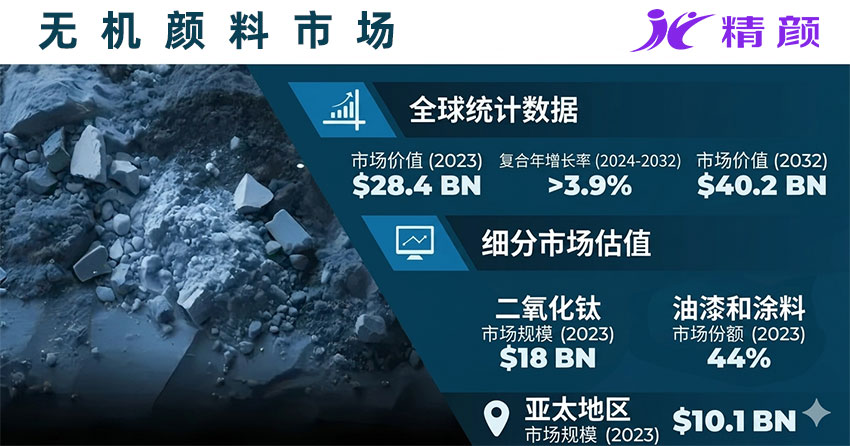 2024-2032全球无机颜料市场分析：市场规模、增长趋势与行业前景