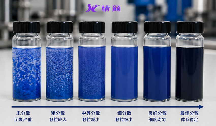 颜料从未分散到最佳分散状态的细度与稳定性变化对比
