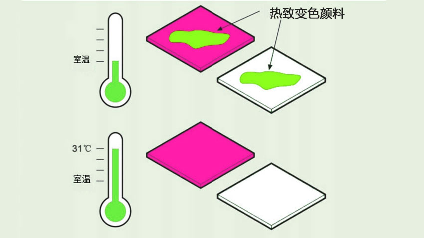 热致变色颜料与发光颜料的混合原理及应用解决方案