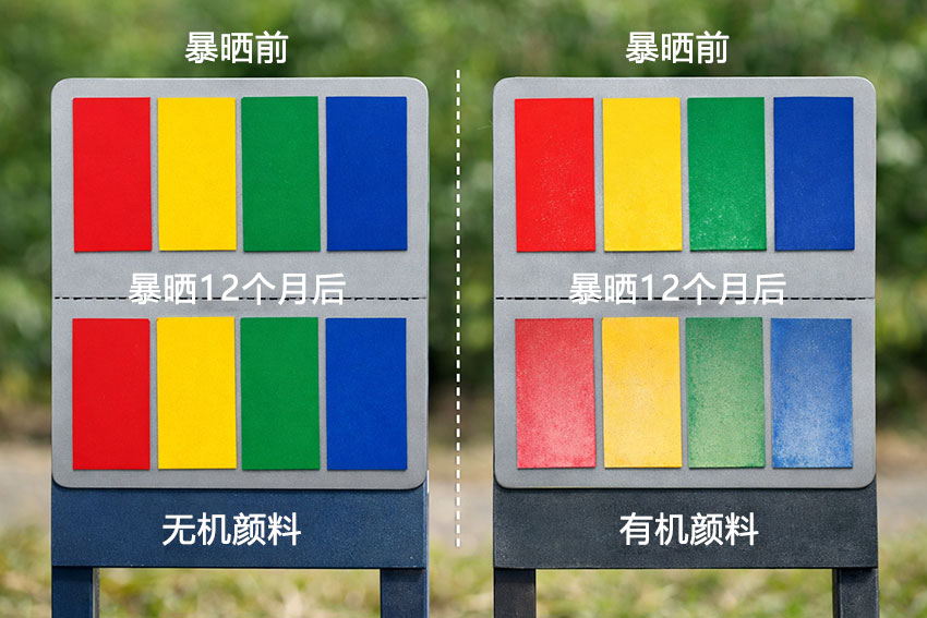 无机颜料与有机颜料耐晒对比图