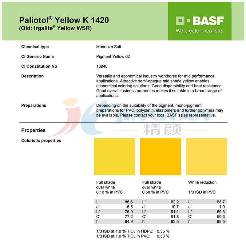 巴斯夫颜料K1420数据表
