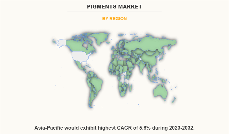 亚太地区将在2023-2032年期间表现出5.6%的最高复合增长率