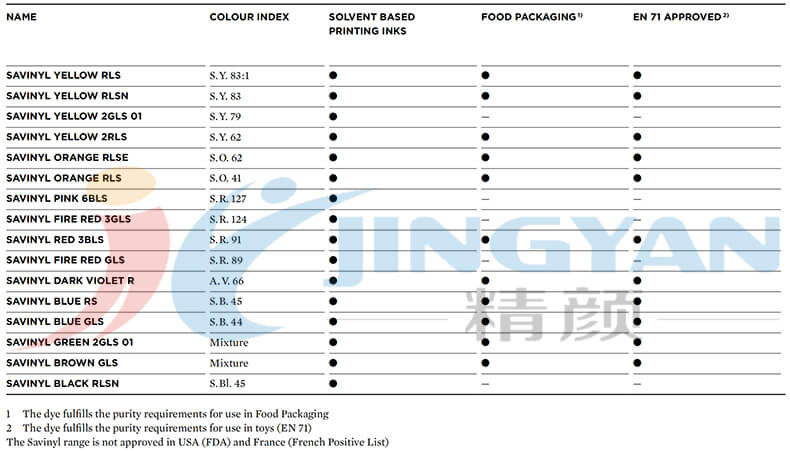 科莱恩Savinyl印刷油墨适用范围