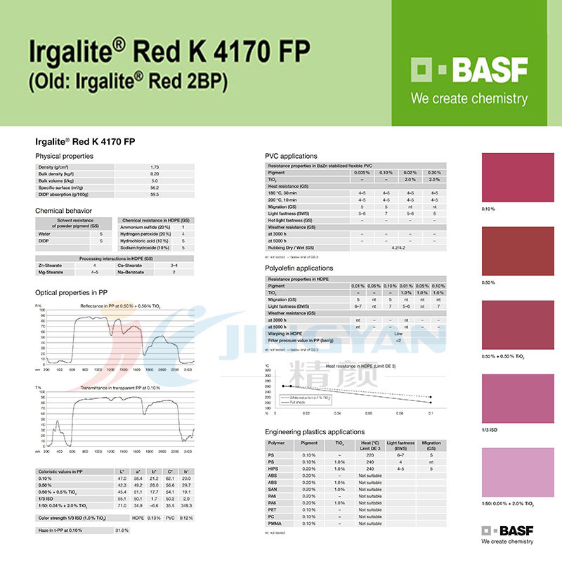  BASF Irgalite Red K4170FP/2BP