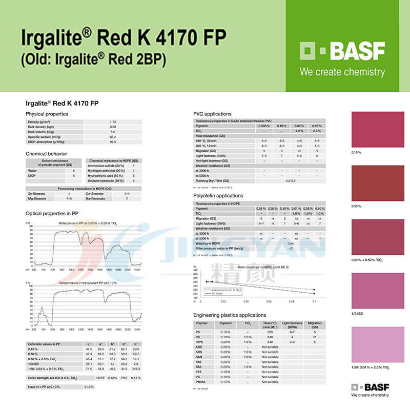 BASF Irgalite Red K4170FP/2BP