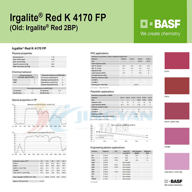  BASF Irgalite Red K4170FP/2BP