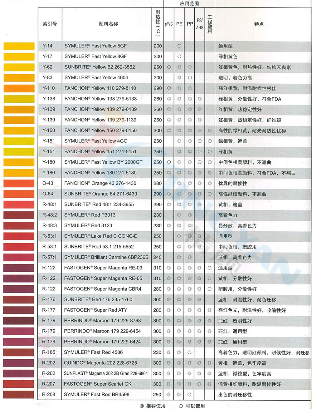  DIC颜料喹吖啶酮品红参数表