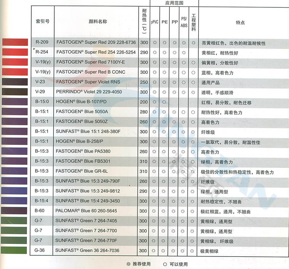 日本DIC耐高温颜料酞青绿264-7700