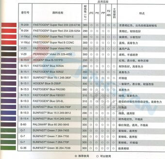 日本DIC PA5380耐高温颜料迪爱生酞菁蓝有机颜料DIC FASTOGEN BLUE PA5380蓝色粉
