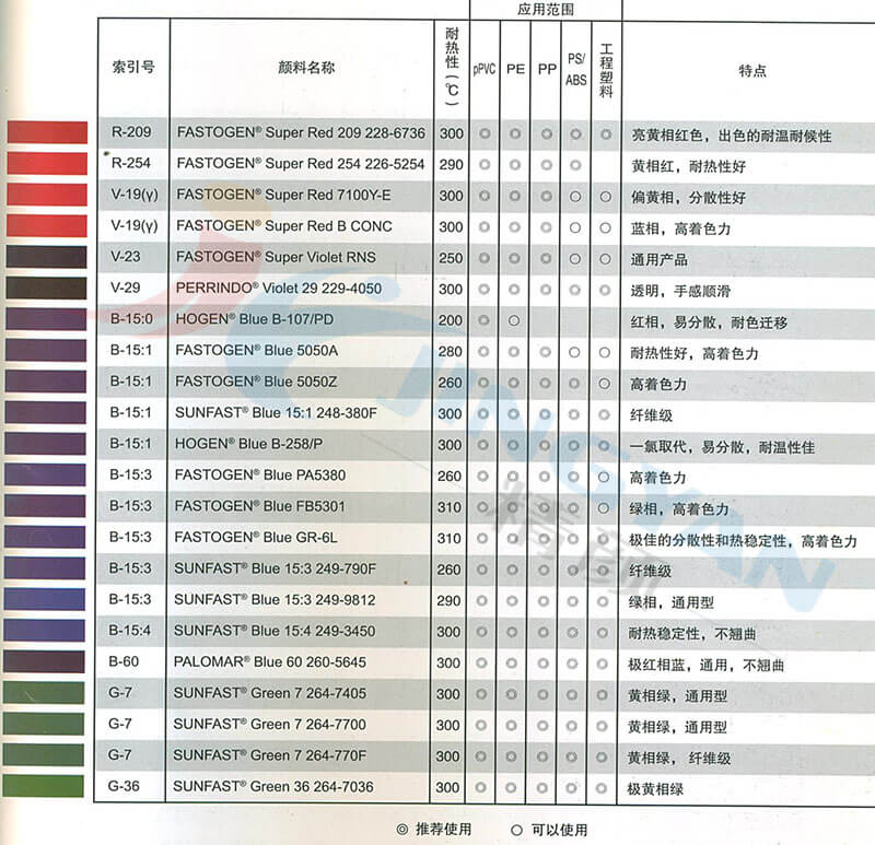 日本迪爱生DIC有机颜料SUNFAST GREEN 7 264-770F酞菁绿