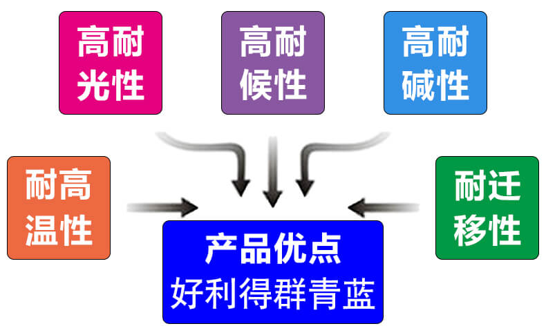 好利得群青颜料优势